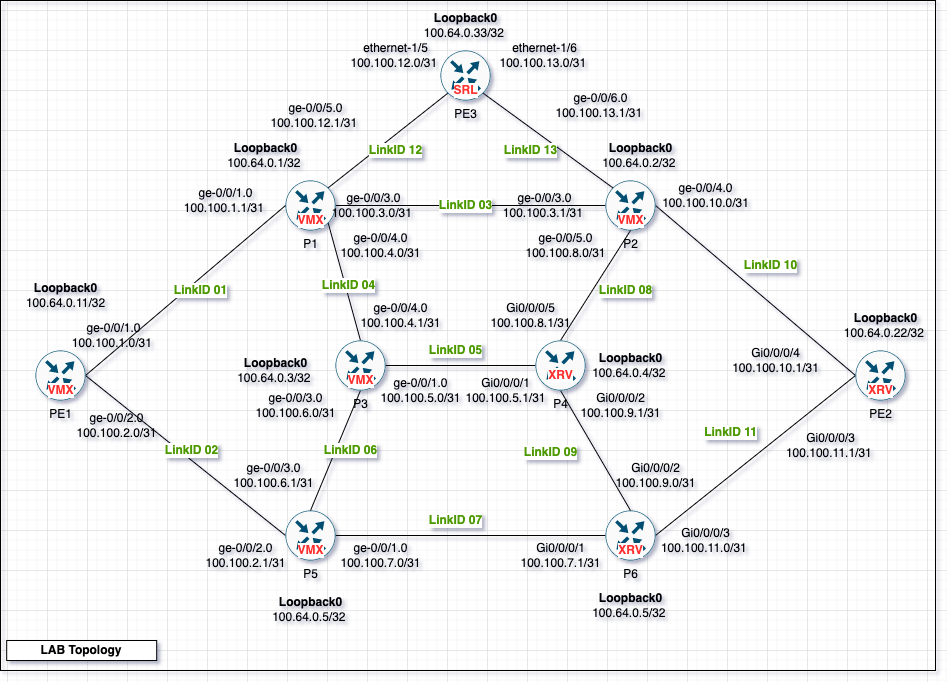 Simulating_Network_topologies_with_Docker_topology.png