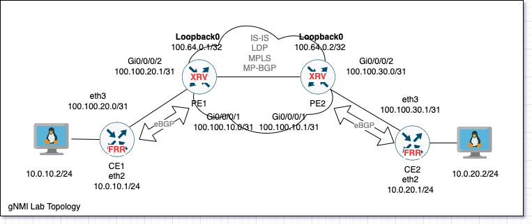 gnmi_network_automotion_part_2_003.png