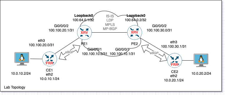 gnmi_network_automotion_part_3_002.png